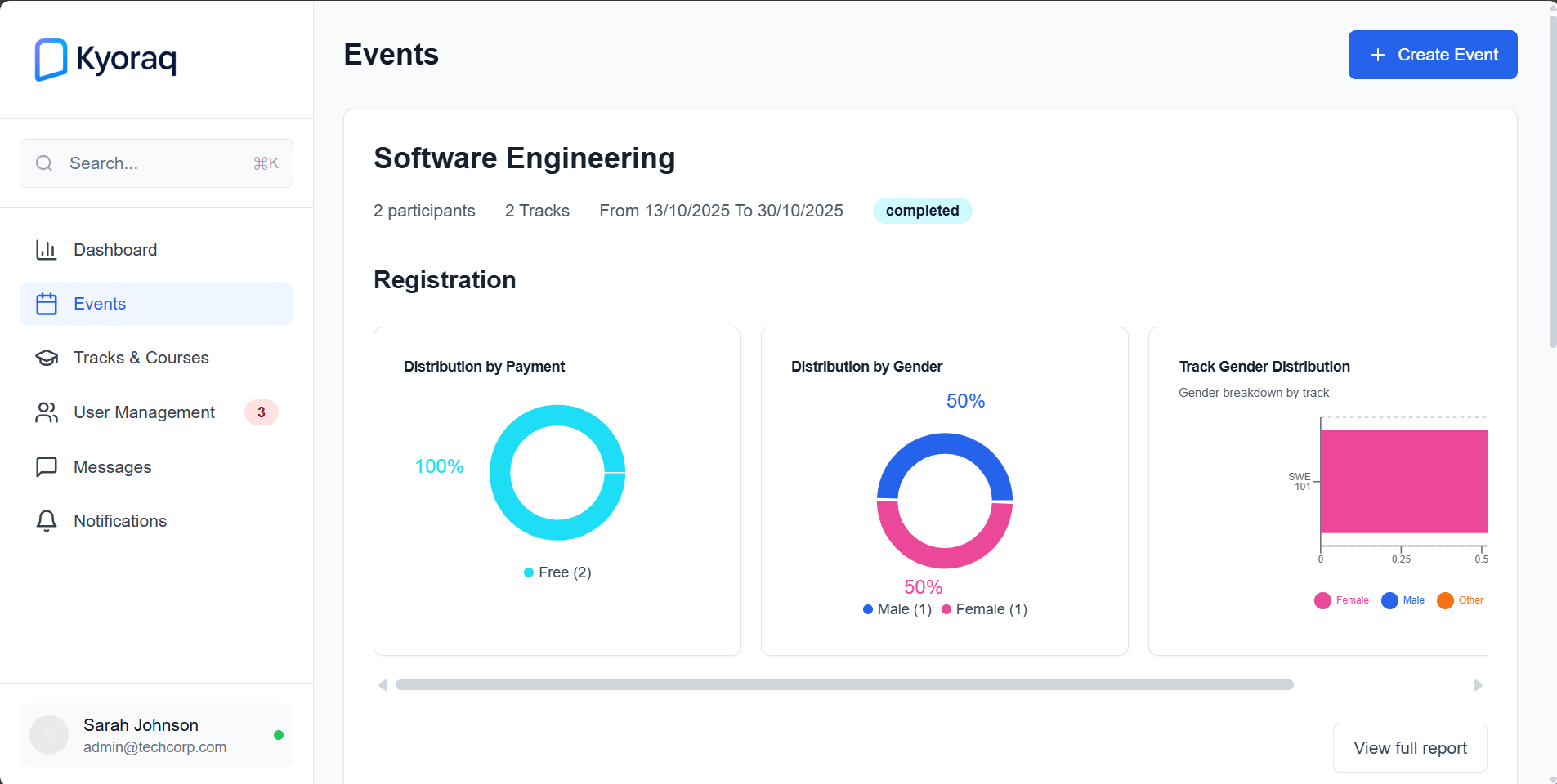 Comprehensive Analytics